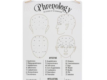 Phrenology Map Sign Discount